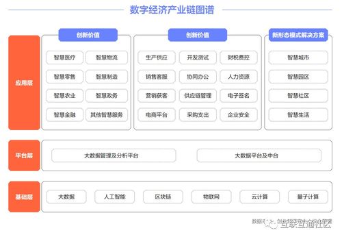 中国数字化产业全景图谱