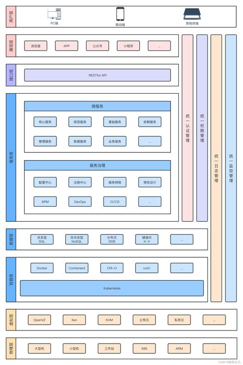 微服务架构图